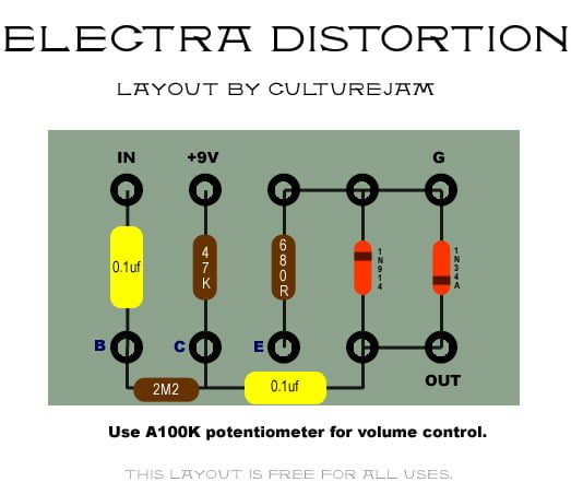 Electra Distortion Eyelet Turret